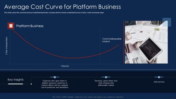 Selling Products And Services Through Business Networking Average Cost Curve Infographics PDF