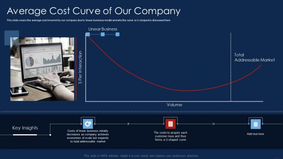 Selling Products And Services Through Business Networking Average Cost Curve Of Our Company Information PDF