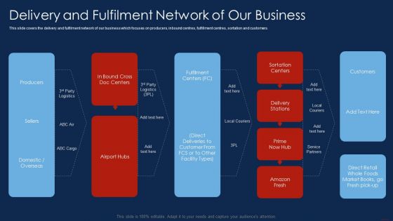 Selling Products And Services Through Business Networking Delivery And Fulfilment Network Clipart PDF