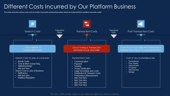 Selling Products And Services Through Business Networking Different Costs Incurred Pictures PDF Selling Products And Services Through Business Networking Different Costs Incurred Pictures PDF