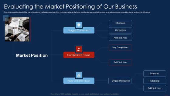 Selling Products And Services Through Business Networking Evaluating The Market Designs PDF Selling Products And Services Through Business Networking Evaluating The Market Designs PDF