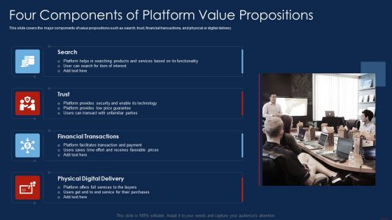 Selling Products And Services Through Business Networking Four Components Of Platform Topics PDF