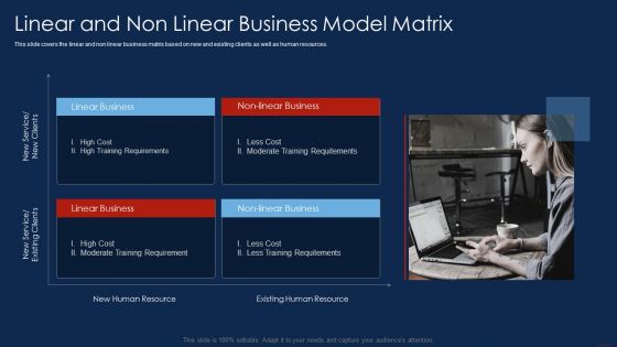 Selling Products And Services Through Business Networking Linear And Non Linear Sample PDF