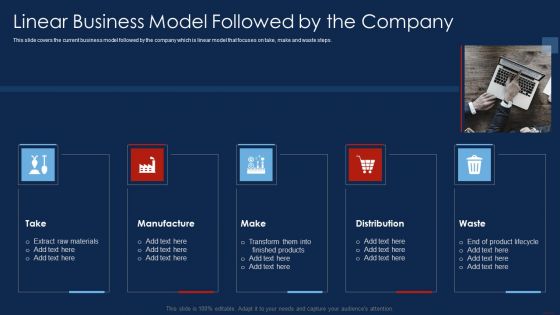 Selling Products And Services Through Business Networking Linear Business Model Ideas PDF