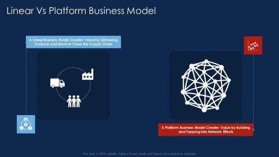 Selling Products And Services Through Business Networking Linear Vs Platform Business Model Download PDF