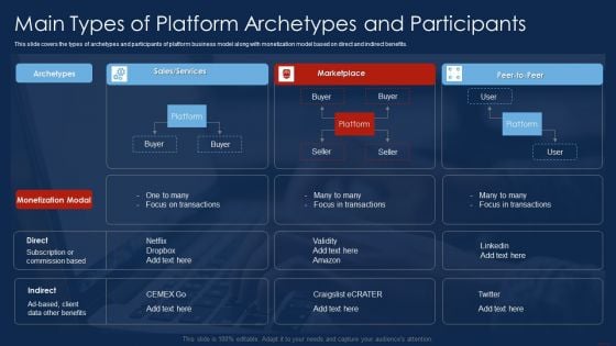 Selling Products And Services Through Business Networking Main Types Of Platform Slides PDF