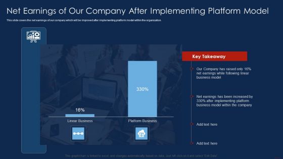 Selling Products And Services Through Business Networking Net Earnings Of Our Company Demonstration PDF