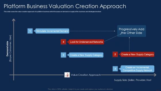 Selling Products And Services Through Business Networking Platform Business Valuation Guidelines PDF