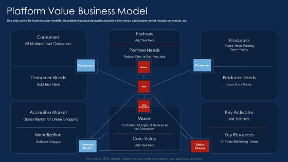 Selling Products And Services Through Business Networking Platform Value Business Model Structure PDF