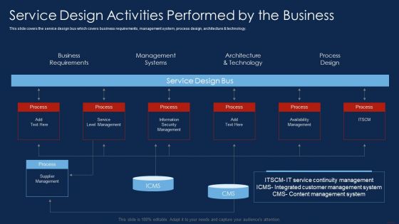 Selling Products And Services Through Business Networking Service Design Activities Background PDF