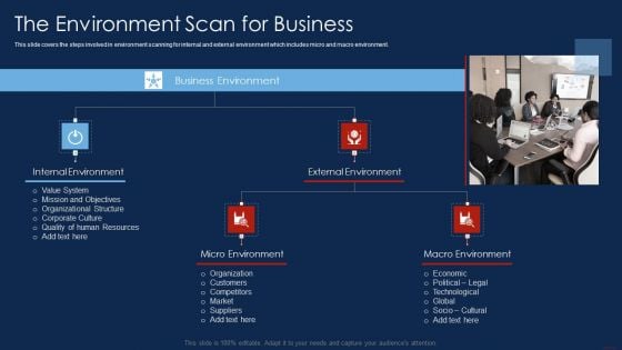 Selling Products And Services Through Business Networking The Environment Scan For Business Formats PDF Selling Products And Services Through Business Networking The Environment Scan For Business Formats PDF