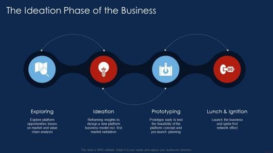 Selling Products And Services Through Business Networking The Ideation Phase Of The Business Structure PDF