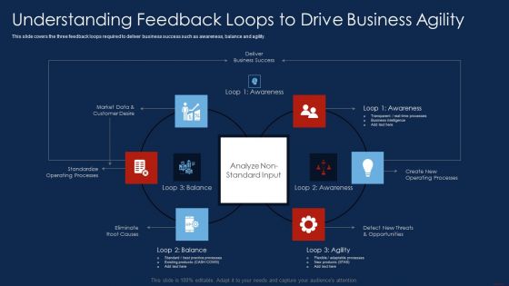 Selling Products And Services Through Business Networking Understanding Feedback Microsoft PDF