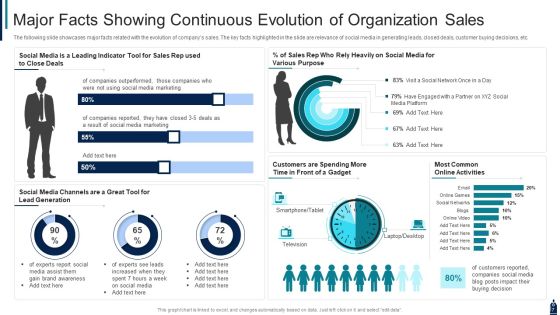 Selling Progress Ppt PowerPoint Presentation Complete With Slides Slide07