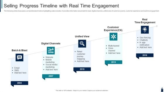 Selling Progress Timeline With Real Time Engagement Pictures PDF