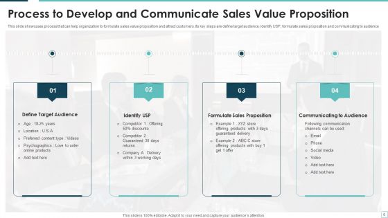 Selling Proposition Ppt PowerPoint Presentation Complete Deck With Slides