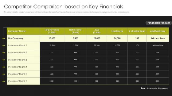Selling Strategy And Operational Plan Competitor Comparison Based On Key Financials Ppt Gallery Summary PDF Selling Strategy And Operational Plan Competitor Comparison Based On Key Financials Ppt Gallery Summary PDF