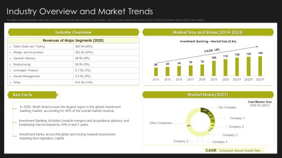 Selling Strategy And Operational Plan Industry Overview And Market Trends Ppt Summary Slides PDF