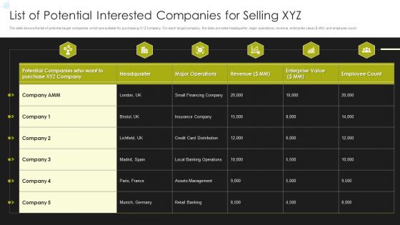 Selling Strategy And Operational Plan List Of Potential Interested Companies For Selling Xyz Ppt Outline Graphics Download PDF