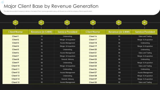 Selling Strategy And Operational Plan Major Client Base By Revenue Generation Ppt Portfolio Vector PDF