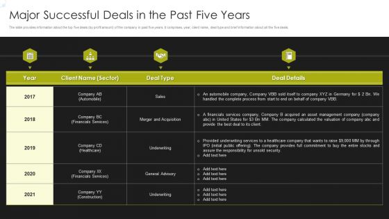 Selling Strategy And Operational Plan Major Successful Deals In The Past Five Years Ppt Gallery Shapes PDF Selling Strategy And Operational Plan Major Successful Deals In The Past Five Years Ppt Gallery Shapes PDF