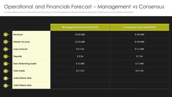 Selling Strategy And Operational Plan Operational And Financials Forecast Management Vs Consensus Ppt Show Shapes PDF Selling Strategy And Operational Plan Operational And Financials Forecast Management Vs Consensus Ppt Show Shapes PDF