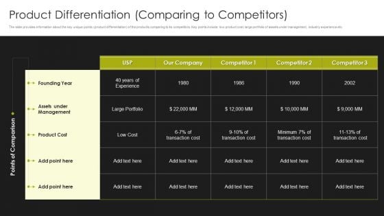 Selling Strategy And Operational Plan Product Differentiation Comparing To Competitors Ppt Inspiration Objects PDF Selling Strategy And Operational Plan Product Differentiation Comparing To Competitors Ppt Inspiration Objects PDF