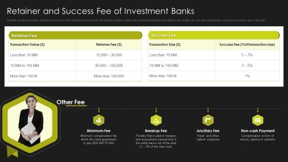 Selling Strategy And Operational Plan Retainer And Success Fee Of Investment Banks Ppt Infographic Template Smartart PDF