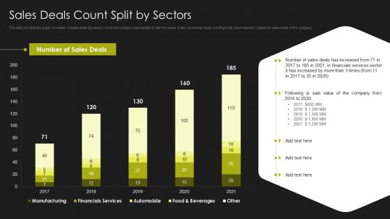 Selling Strategy And Operational Plan Sales Deals Count Split By Sectors Ppt Sample PDF