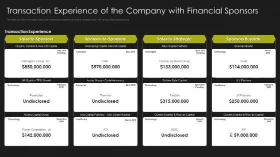 Selling Strategy And Operational Plan Transaction Experience Of The Company With Financial Sponsors Ppt Show Sample PDF