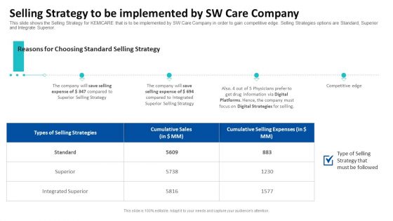 Selling Strategy To Be Implemented By SW Care Company Ppt Summary Example Topics PDF