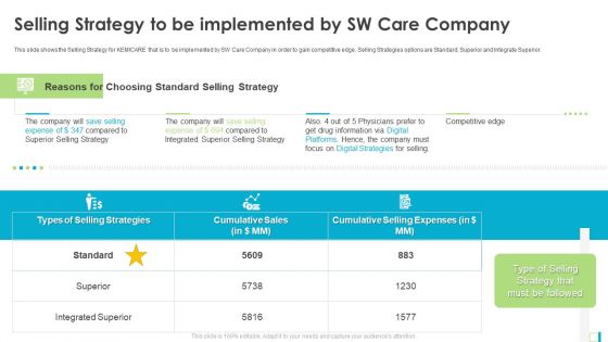 Selling Strategy To Be Implemented By SW Care Company Rules PDF