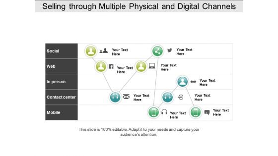 Selling Through Multiple Physical And Digital Channels Ppt PowerPoint Presentation Styles Clipart Images