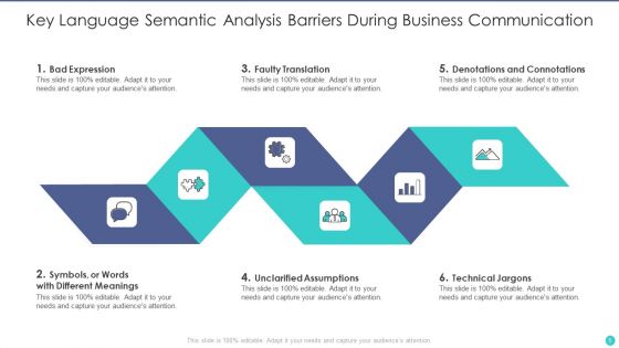 Semantic Analysis Ppt PowerPoint Presentation Complete With Slides
