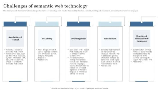 Semantic Data Searching Technique Challenges Of Semantic Web Technology Inspiration PDF Semantic Data Searching Technique Challenges Of Semantic Web Technology Inspiration PDF
