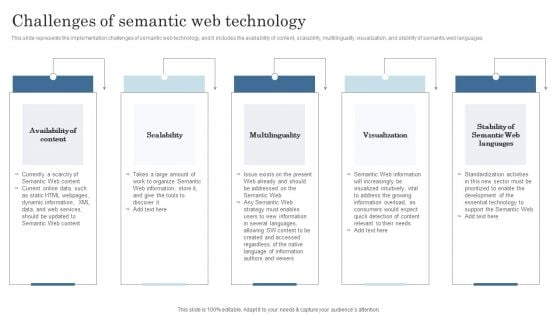 Semantic Data Searching Technique Challenges Of Semantic Web Technology Inspiration PDF