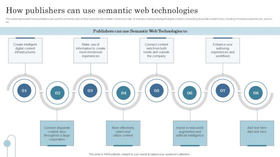 Semantic Data Searching Technique How Publishers Can Use Semantic Web Technologies Slides PDF