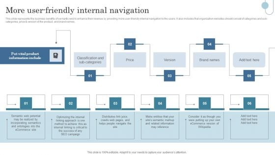 Semantic Data Searching Technique More User Friendly Internal Navigation Mockup PDF