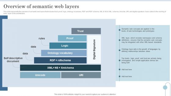 Semantic Data Searching Technique Overview Of Semantic Web Layers Diagrams PDF