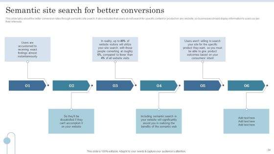 Semantic Data Searching Technique Ppt PowerPoint Presentation Complete Deck With Slides Slide34