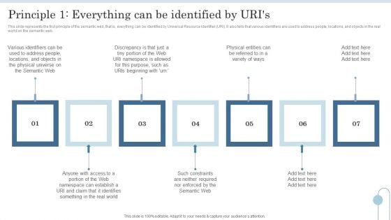 Semantic Data Searching Technique Principle 1 Everything Can Be Identified By Uris Demonstration PDF