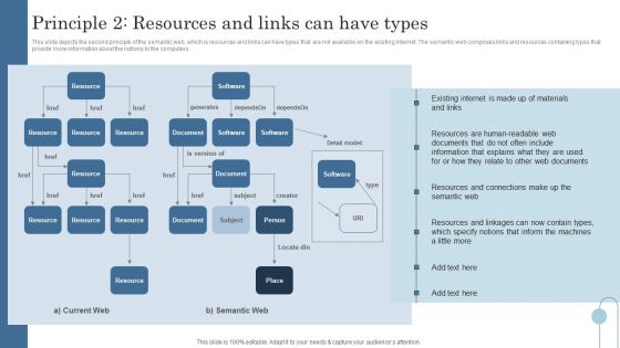 Semantic Data Searching Technique Principle 2 Resources And Links Can Have Types Inspiration PDF