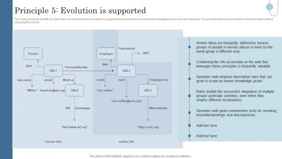 Semantic Data Searching Technique Principle 5 Evolution Is Supported Inspiration PDF