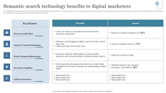 Semantic Data Searching Technique Semantic Search Technology Benefits To Digital Marketers Slides PDF