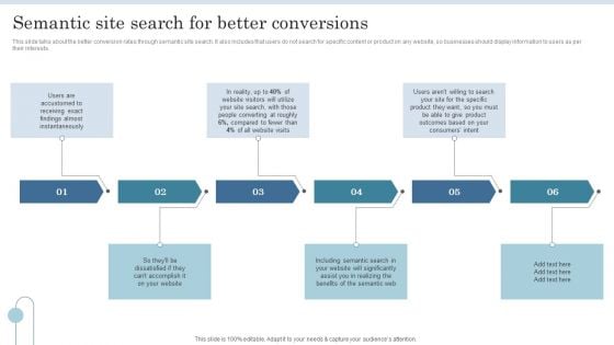 Semantic Data Searching Technique Semantic Site Search For Better Conversions Brochure PDF