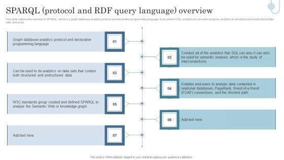 Semantic Data Searching Technique Sparql Protocol And Rdf Query Language Overview Summary PDF