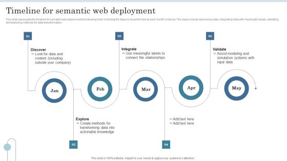 Semantic Data Searching Technique Timeline For Semantic Web Deployment Clipart PDF