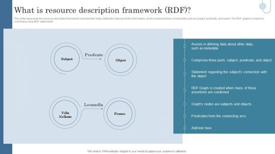 Semantic Data Searching Technique What Is Resource Description Framework RDF Demonstration PDF