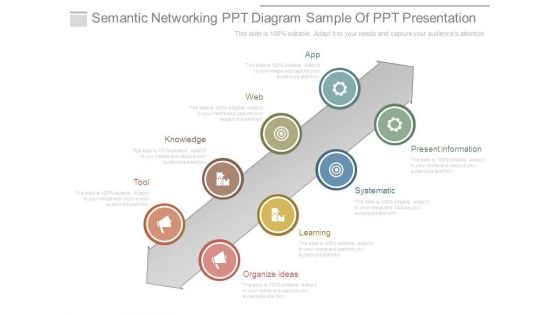 Semantic Networking Ppt Diagram Sample Of Ppt Presentation