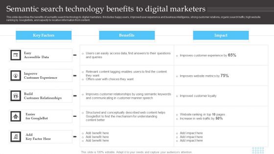 Semantic Search Technology Benefits To Digital Marketers Formats PDF